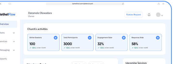 Growth overview dashboard